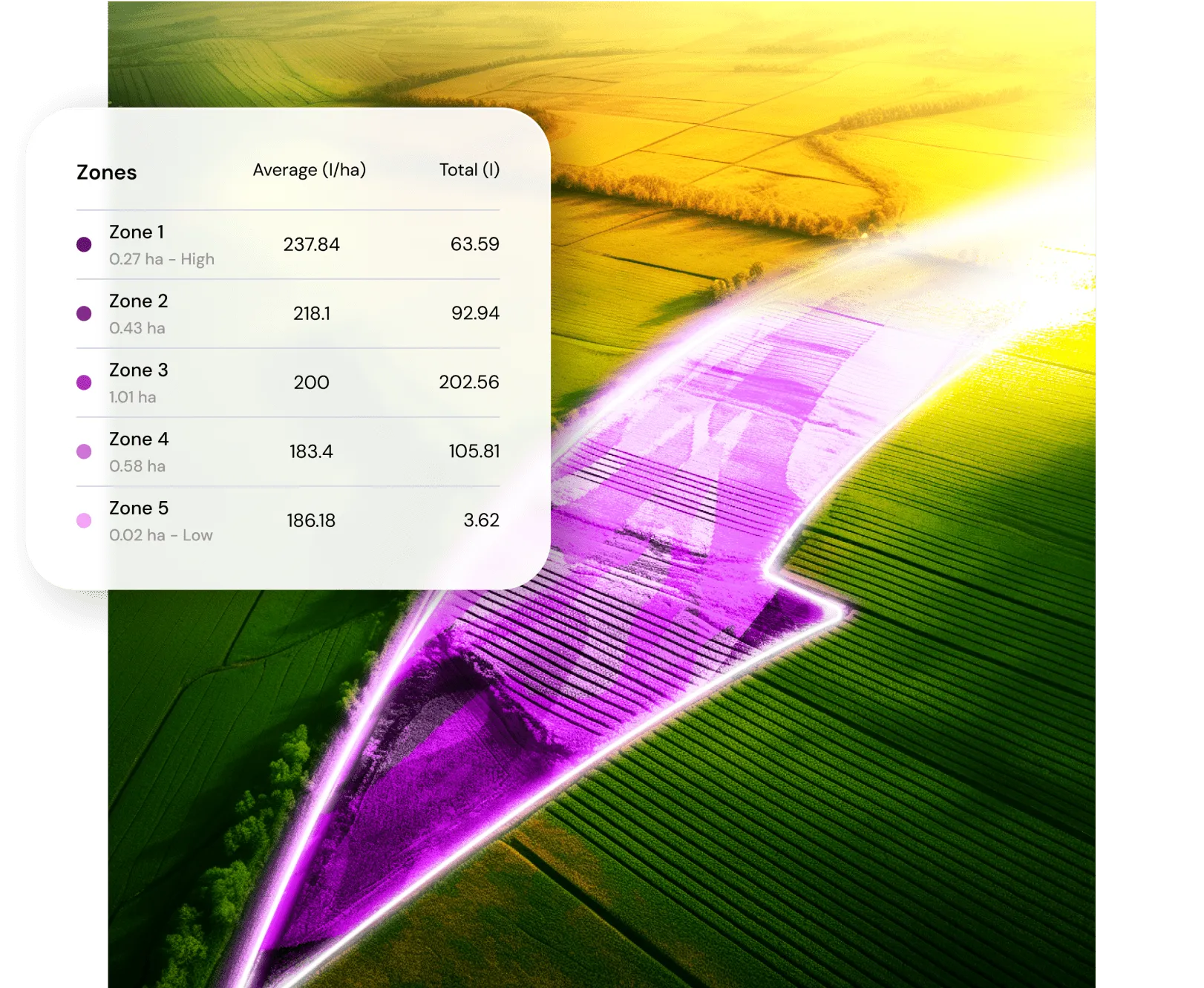 Variable rate application